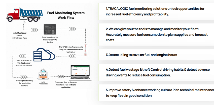 fuel-monitoring-solution-main-image